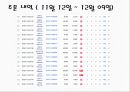 Phone Shield - 대박 쇼핑몰 만들기 15페이지