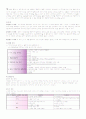 cerabral infarction(뇌경색) 케이스 4페이지