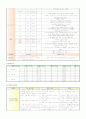 cerabral infarction(뇌경색) 케이스 15페이지