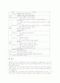 생활문지도(생활문쓰기지도)의 배경과 실태, 생활문지도(생활문쓰기지도)의 절차, 생활문지도(생활문쓰기지도)의 내용, 생활문지도(생활문쓰기지도)의 감상지도, 생활문지도(생활문쓰기지도)의 쓰기지도 분석 15페이지