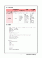 case study-ESRD 6페이지