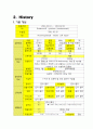 회전근개파열-case study 4페이지
