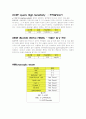 회전근개파열-case study 7페이지