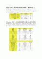 회전근개파열-case study 8페이지