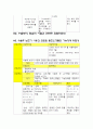 회전근개파열-case study 19페이지