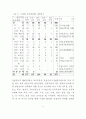건설수주를이용한건설투자예측2014 8페이지