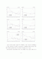 건설수주를이용한건설투자예측2014 16페이지