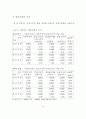 건설수주를이용한건설투자예측2014 19페이지