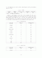 사회복지전문요원의업무실태조사 16페이지