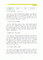 (자원봉사론4E) 기업의 자원봉사 사례와 긍정적인 측면 및 문제점과 향후 바람직한 기업의 자원봉사 방안 7페이지