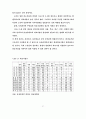 노인복지법의 정책에 대한 분석과 내용을 요약 37페이지