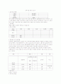 보육시설방문 보고서 1페이지