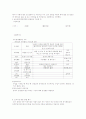 보육시설방문 보고서 3페이지
