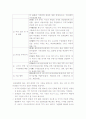 [한국사회문제E형] 한EU, 한미FTA로 인한 농업분야피해 최소화방안-FTA농업피해최소화방안, FTA농업피해대책- 10페이지