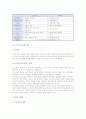 프로이드학파와 후기 프로이드학파를 비교 중심으로 정신분석이론을 정리(인행사) 4페이지