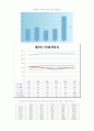 구리(Cu)의 열처리 후 냉간가공 분석 7페이지