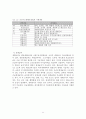한부모가족을 위한 사회복지 11페이지