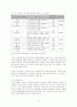 한부모가족을 위한 사회복지 18페이지