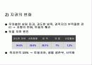 환경과 인간 6페이지