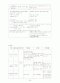 [간호학]미숙아황달 11페이지