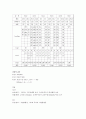 [간호학]아동 케이스-설사 5페이지