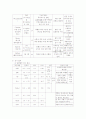 [간호학]중환자실케이스 7페이지