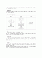 소비자시장과_소비자구매행동 5페이지