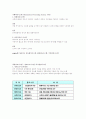 단국대 경영정보 기말고사 요약본 7페이지