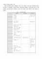 복리후생 웅진사례 PPT 5페이지