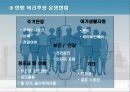 인적자원관리 복리후생 삼성 vs 웅진 7페이지
