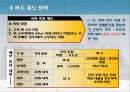 인적자원관리 복리후생 삼성 vs 웅진 11페이지