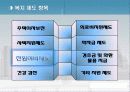 인적자원관리 복리후생 삼성 vs 웅진 12페이지