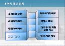 인적자원관리 복리후생 삼성 vs 웅진 14페이지