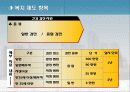 인적자원관리 복리후생 삼성 vs 웅진 15페이지