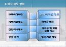 인적자원관리 복리후생 삼성 vs 웅진 16페이지