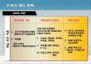 인적자원관리 복리후생 삼성 vs 웅진 17페이지