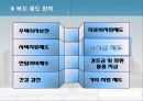 인적자원관리 복리후생 삼성 vs 웅진 18페이지