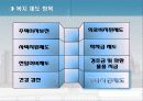 인적자원관리 복리후생 삼성 vs 웅진 22페이지