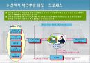 인적자원관리 복리후생 삼성 vs 웅진 27페이지