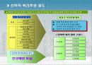 인적자원관리 복리후생 삼성 vs 웅진 28페이지