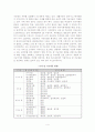 4쌀의 2차 가공품 4페이지