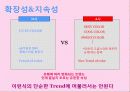 10대를 위한 색조화장품 브랜드 커뮤니케이션 전략 21페이지