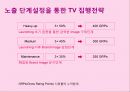 10대를 위한 색조화장품 브랜드 커뮤니케이션 전략 44페이지
