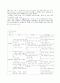 다음 네이버 마케팅전략분석 4페이지
