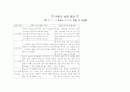 [간호학]Kawasaki disease 7페이지