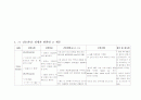 [간호학]Kawasaki disease 20페이지