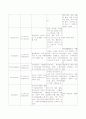 [간호학]Lumbar Spinal Stenosis(척추관 협착증) 12페이지