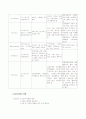 [간호학]Lumbar Spinal Stenosis(척추관 협착증) 13페이지