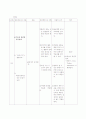 [간호학]Lumbar Spinal Stenosis(척추관 협착증) 15페이지