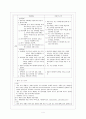 [간호학]NICU DAILY REPORT 4페이지